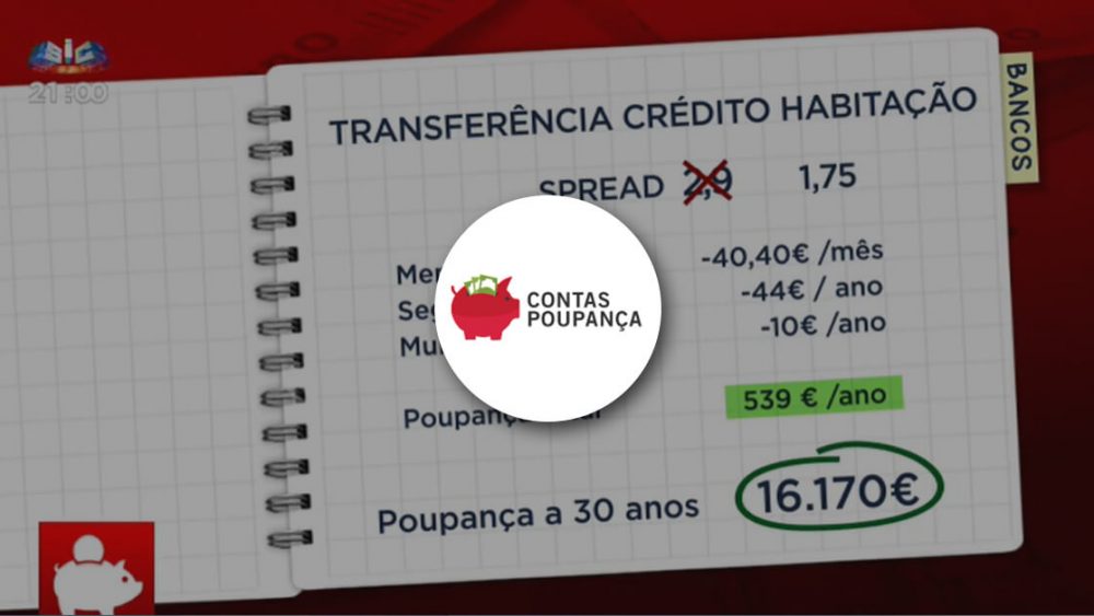 crédito habitação