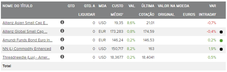 fundos de investimento