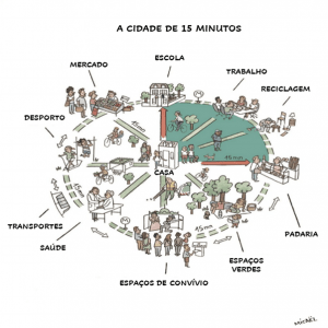 Cidade de 15 minutos