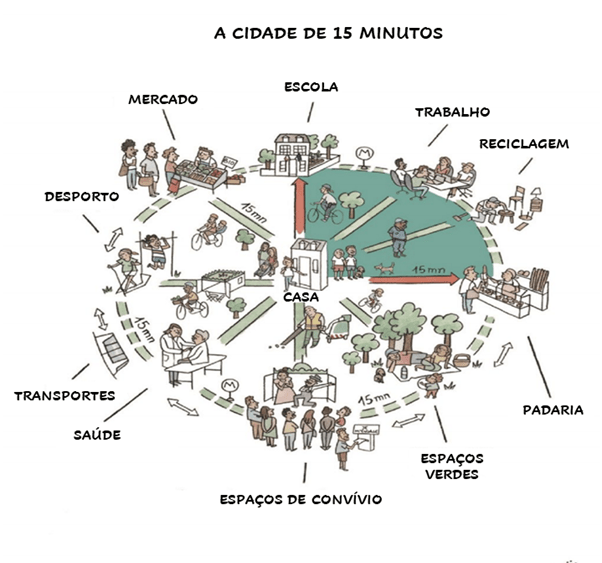 Cidade de 15 minutos